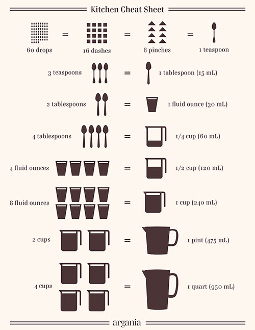 Liters To Ounces Conversion Table