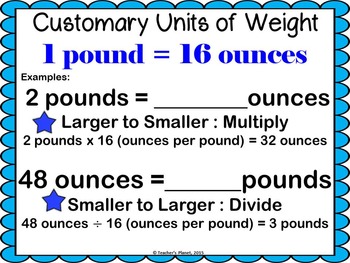 Ounces To Pounds Chart