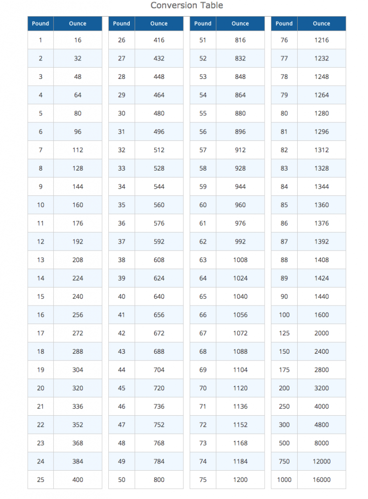 Printable Ounces To Pounds Conversion Chart