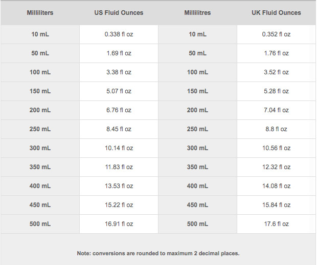 مل إلى أوقية من السائل 500 Ml Equals How Many Ounces